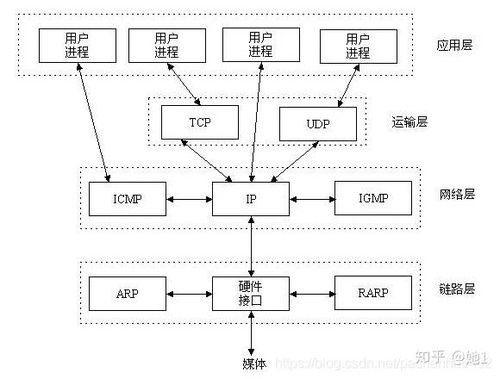 java socket视频教程