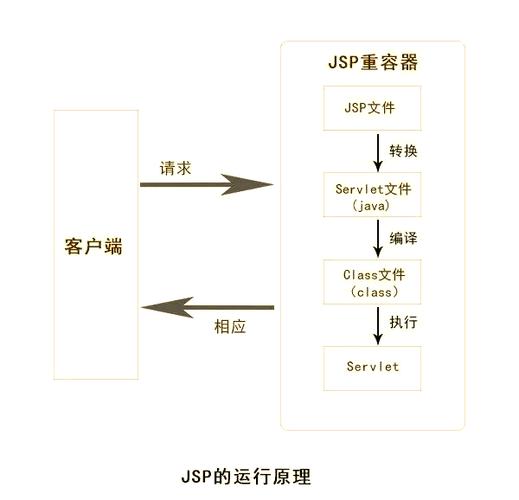 eclipse 开发jsp教程