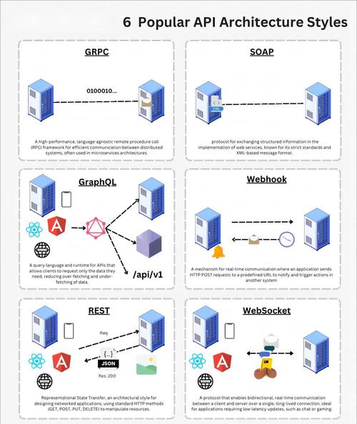 windows api编程教程