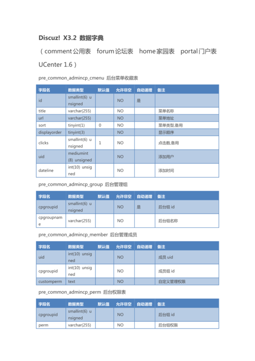discuz x3.1 模板制作