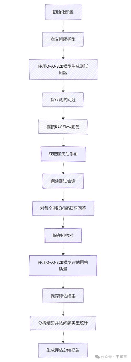 phpwind 模板如何安装教程