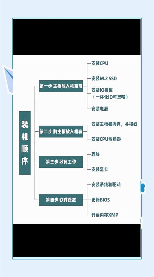 phpwind 模板如何安装教程