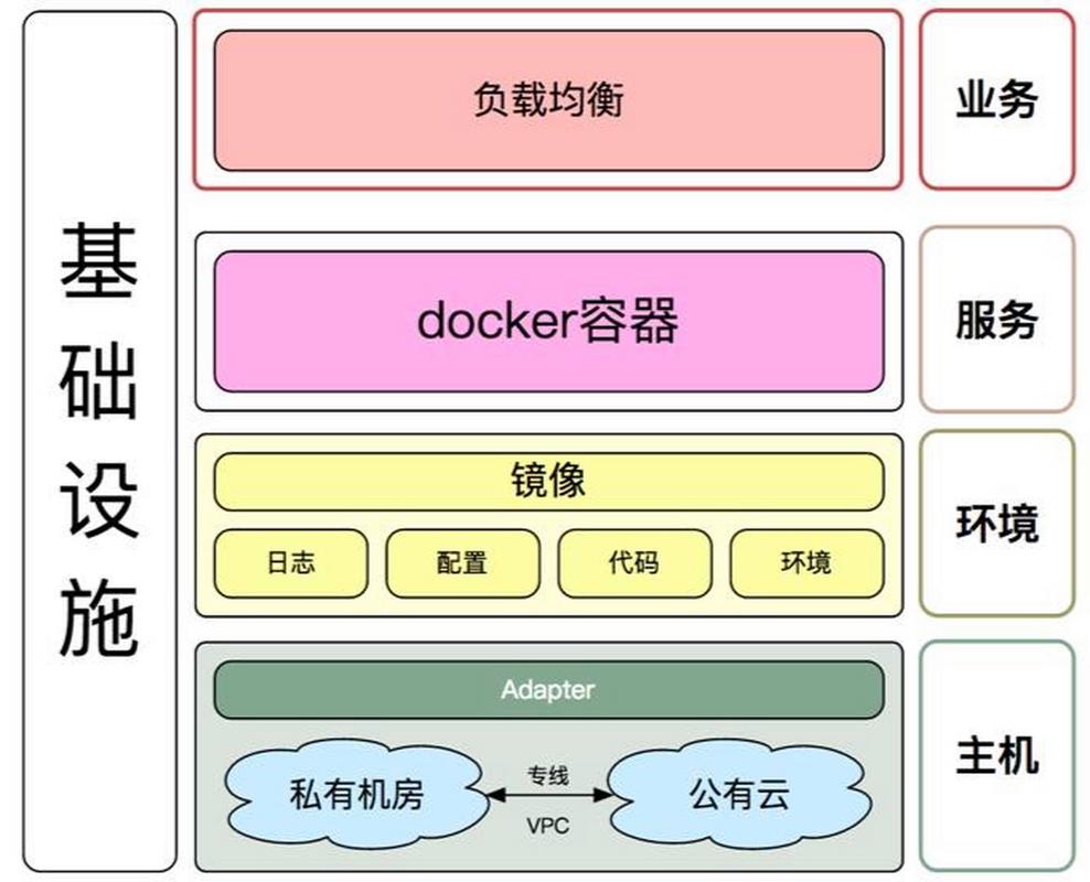 html移动端自适应布局教程