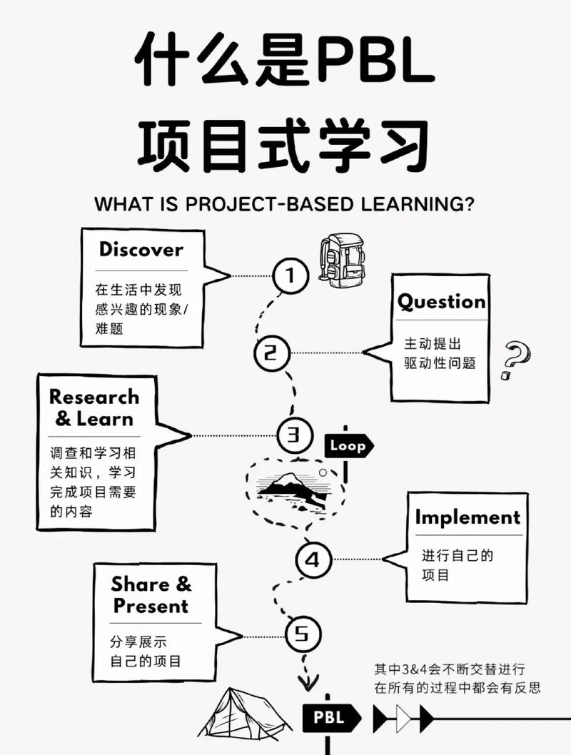 magento 二次开发教程
