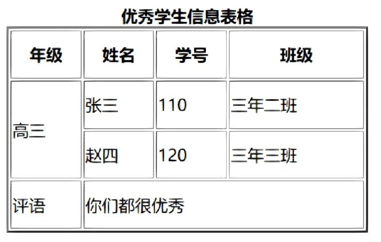 html表格的设计与制作教程