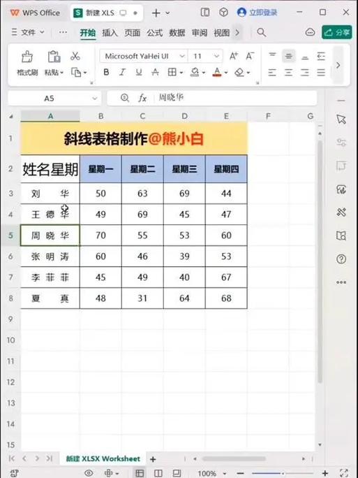 html表格的设计与制作教程