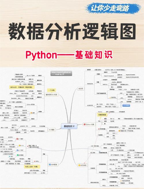 python基础教程常考内容