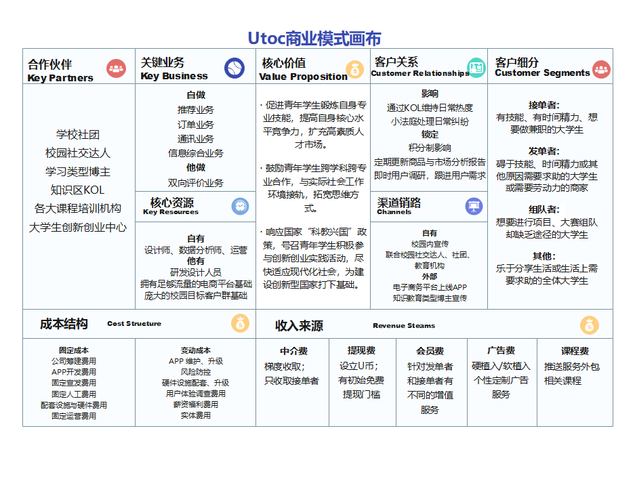 bootstrap 左右布局模板