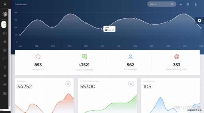 bootstrap 左右布局模板