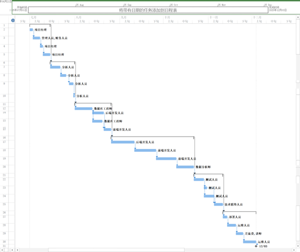 project新手教程5分钟