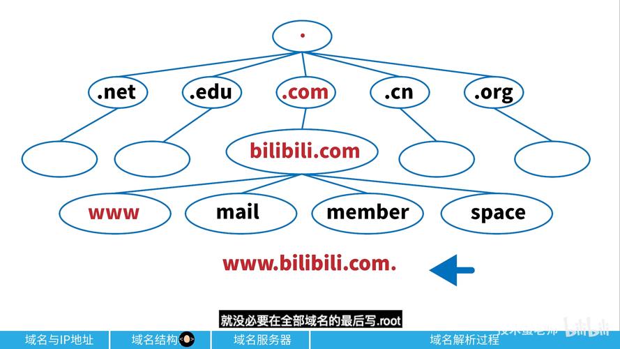 dnspod域名解析图文教程