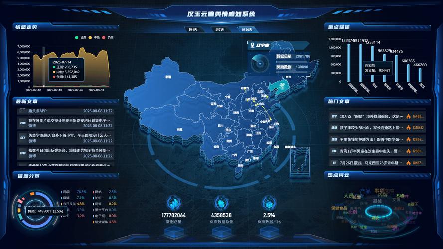 html5制作网页舆情监控系统