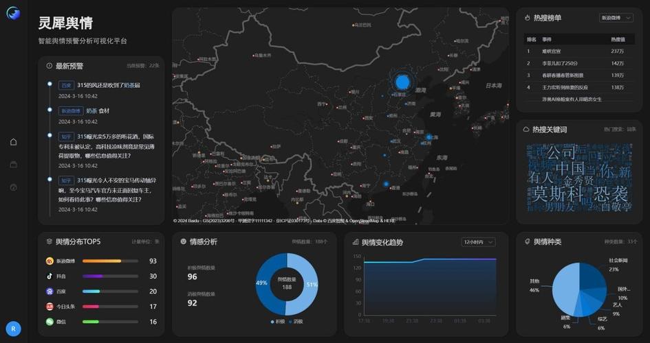 html5制作网页舆情监控系统