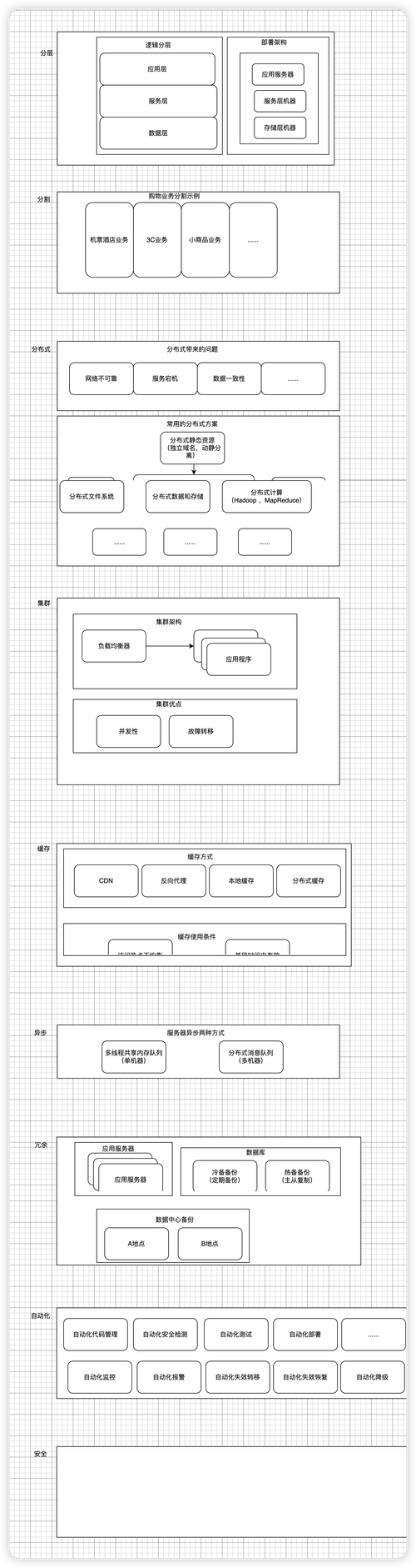 asp.net 网站布局教程