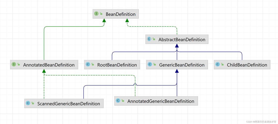 javabean视频教程下载