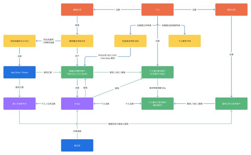 流年网页游戏辅助vip系列教程