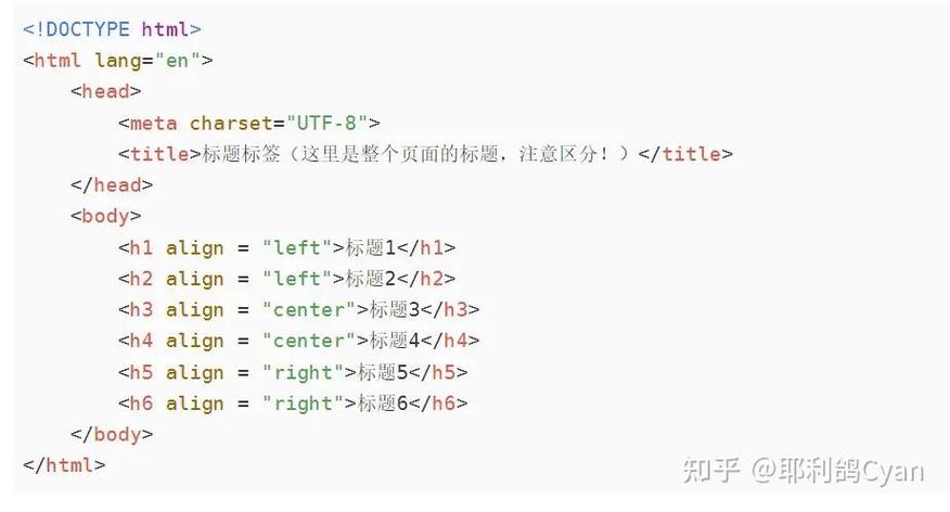 sitefactory 模板标签