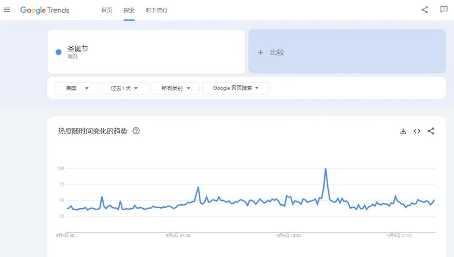 最新google分析后台教程