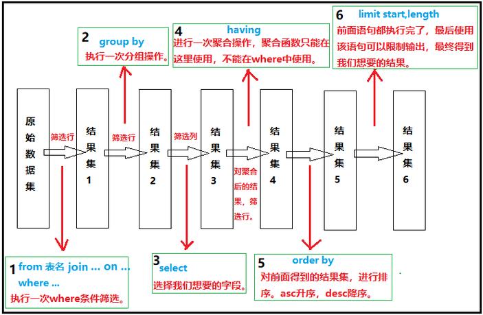 sql 2005查询语句教程