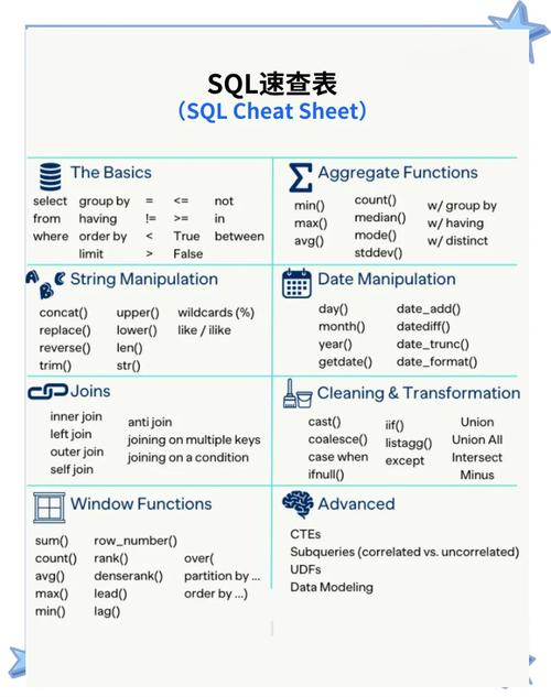 sql 2005查询语句教程