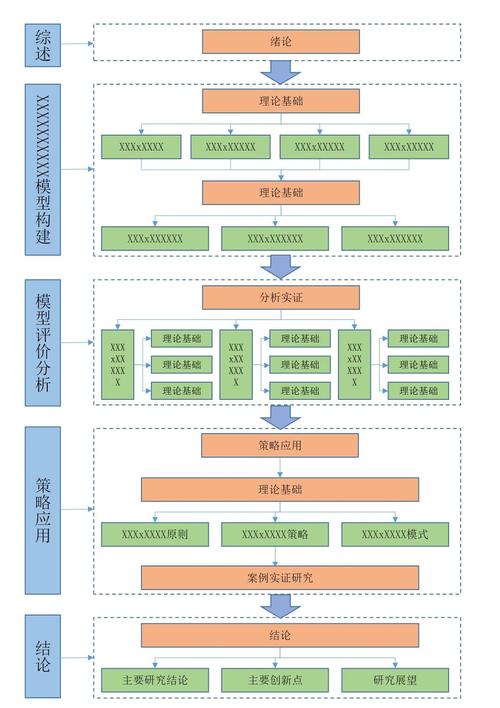 thinkphp 模板路径 配置