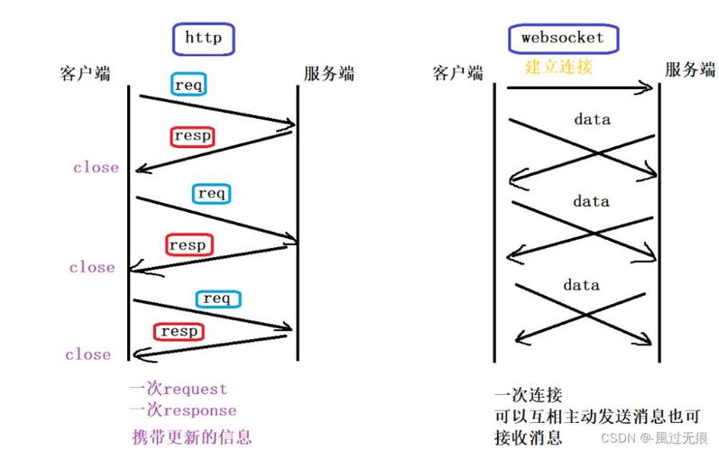 php socket通信教程