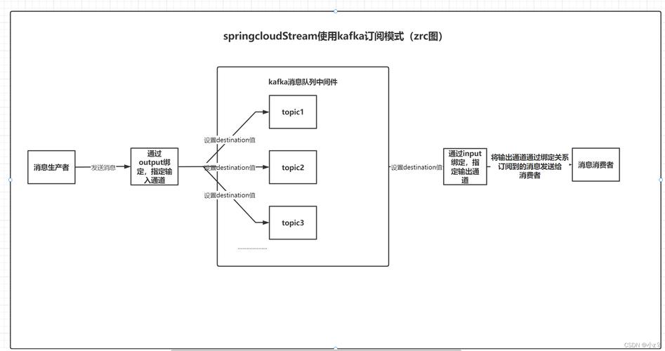 uidesigner视频教程