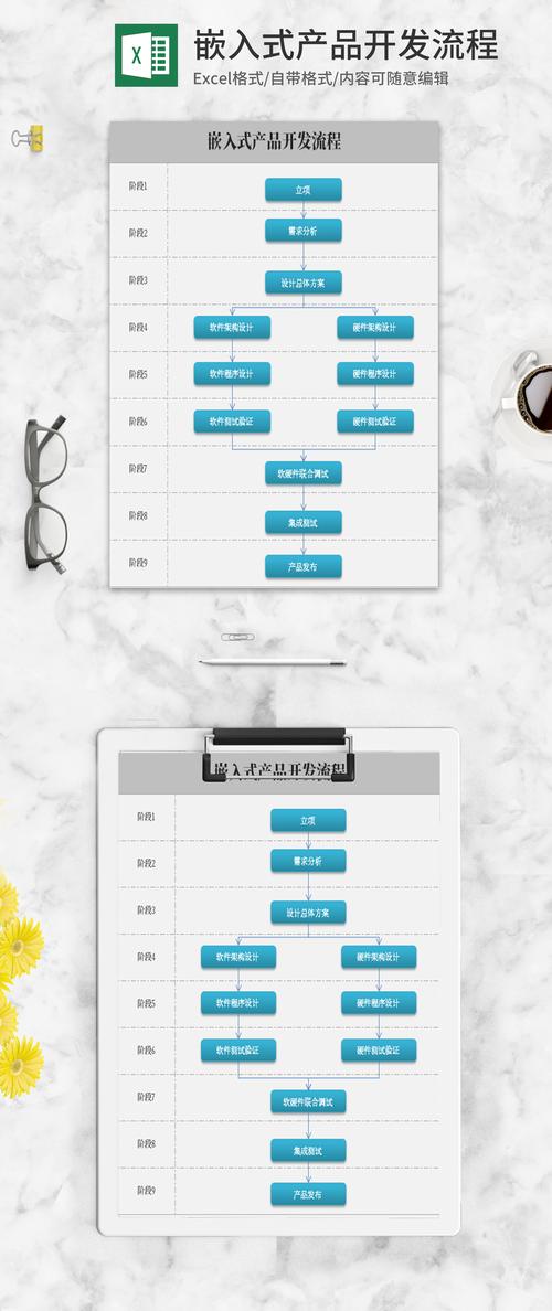 phpwind 模板制作教程