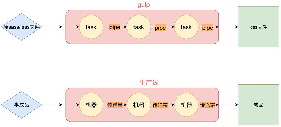 less sass 教程下载