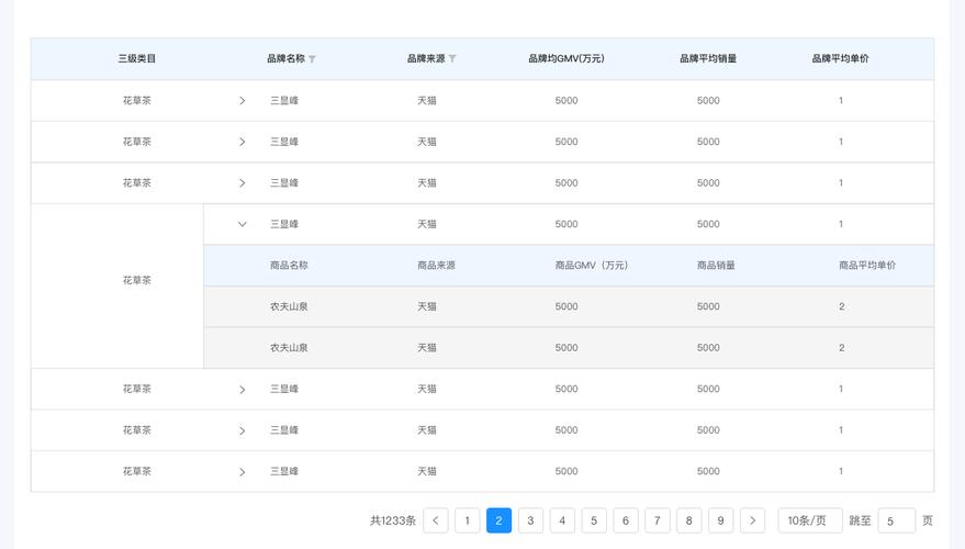 最简单的web表格模板下载地址