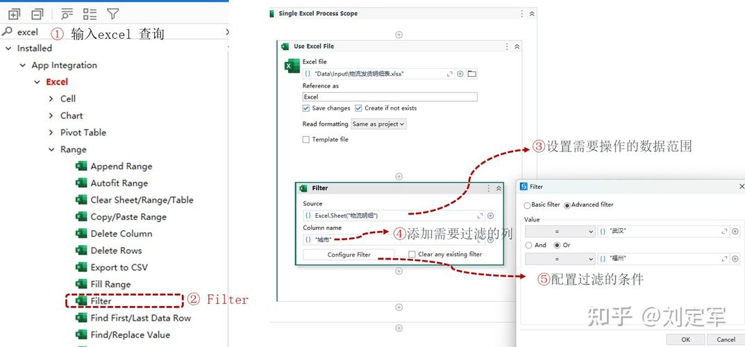 ecshop模板过滤截取字符串