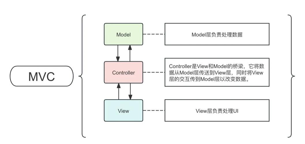 mvc 模板页和内容页局部刷新