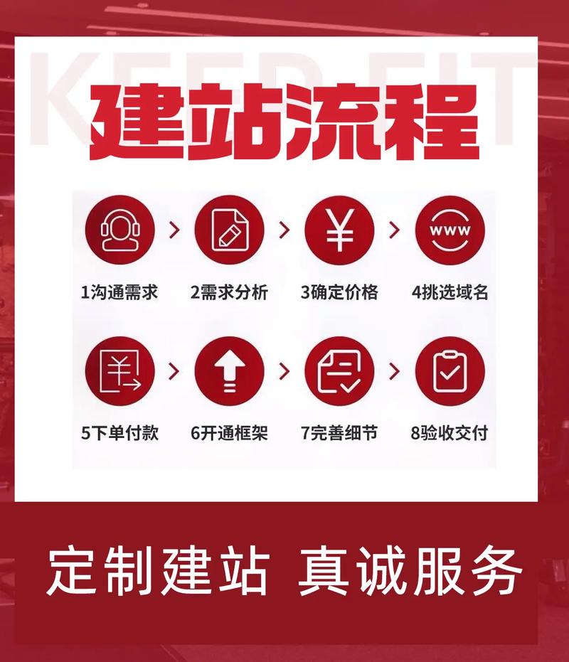 dedecms企业建站教程