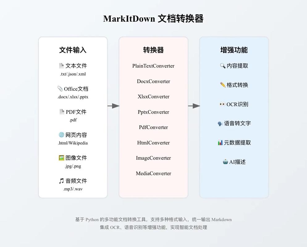 cmstop 模板制作教程