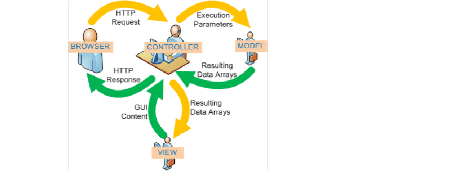 phpcms v9模板制作教程