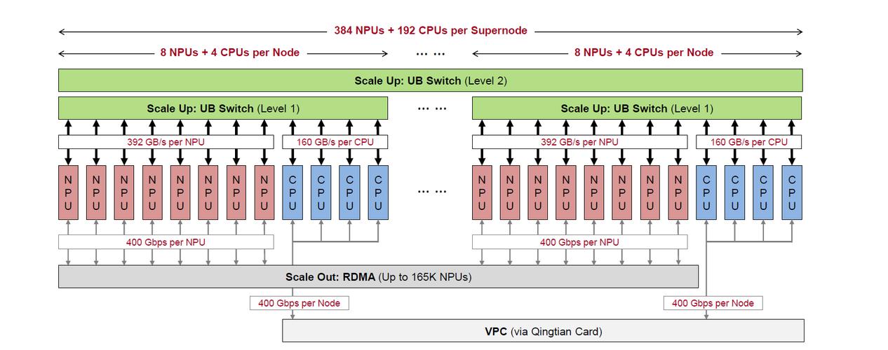 webmatrix视频教程