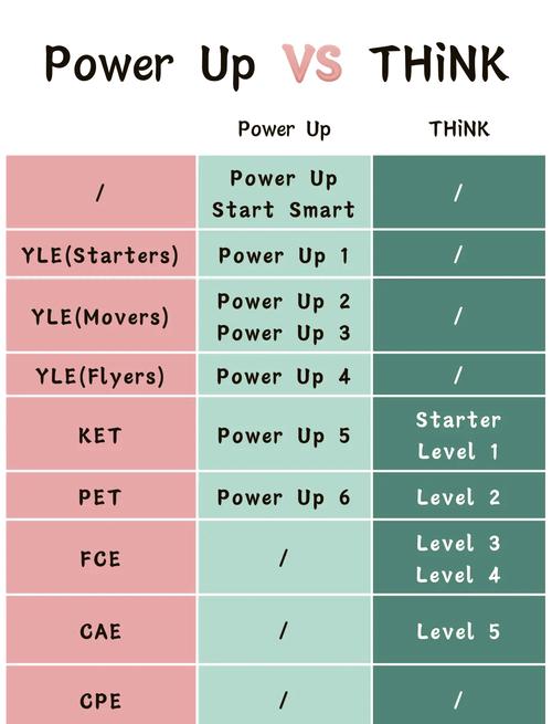 thinkphp 关联教程