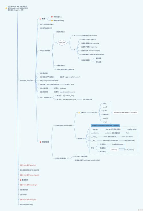 thinkphp 关联教程