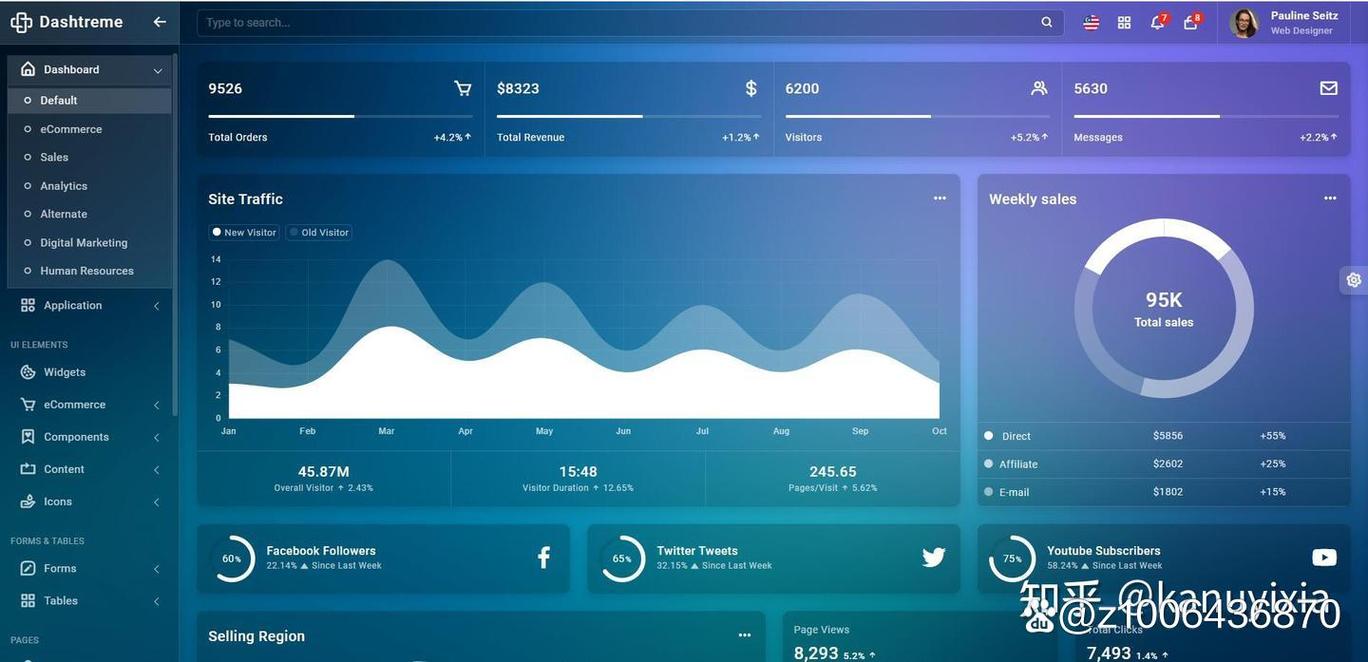 bootstrap 免费 模板