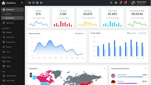 bootstrap 免费 模板