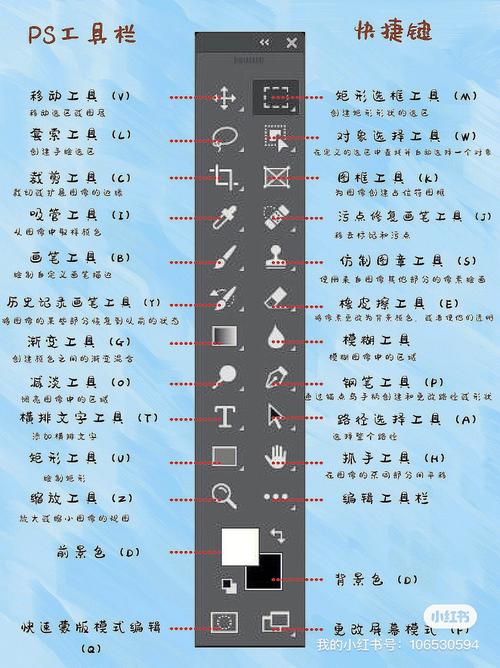 photoshop要点教程