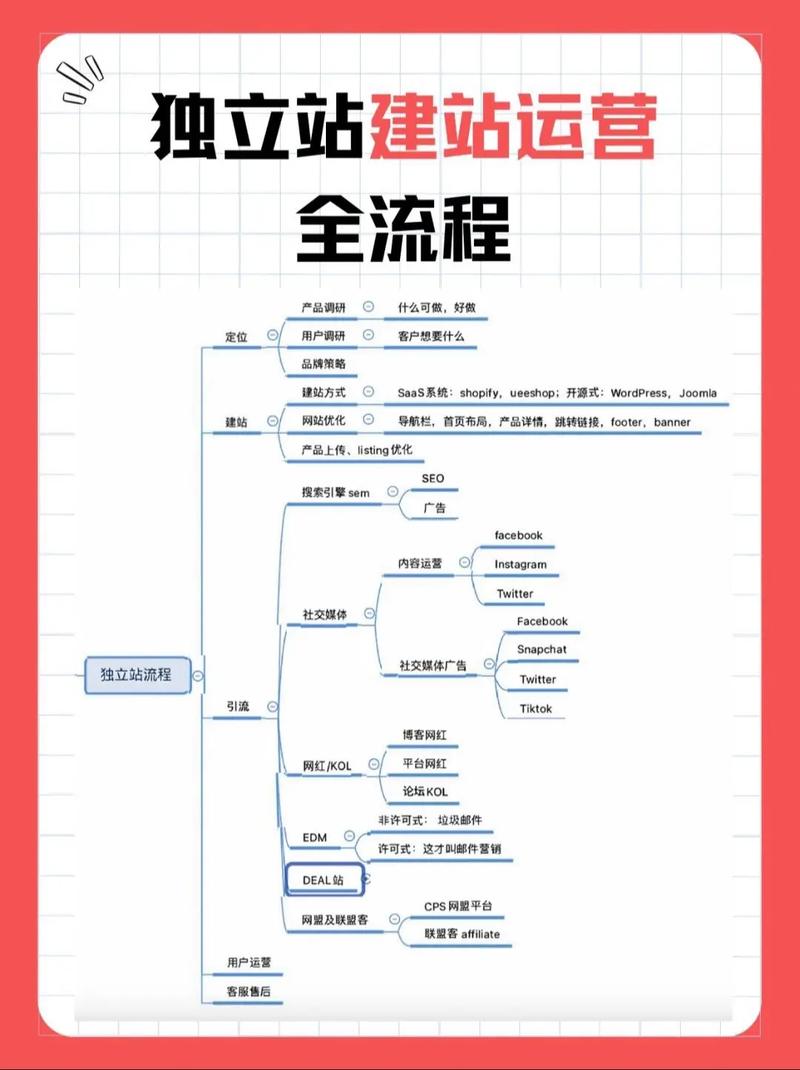 php模板建站教程视频教程
