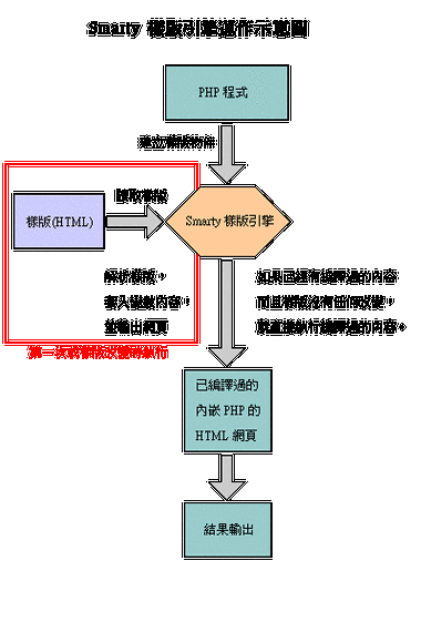 php模板安装教程视频教程