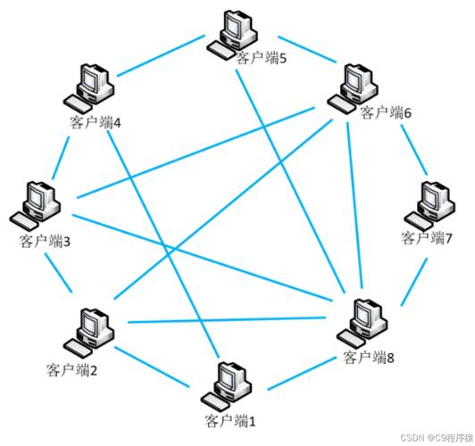 互联网金融p2p网站建设模板