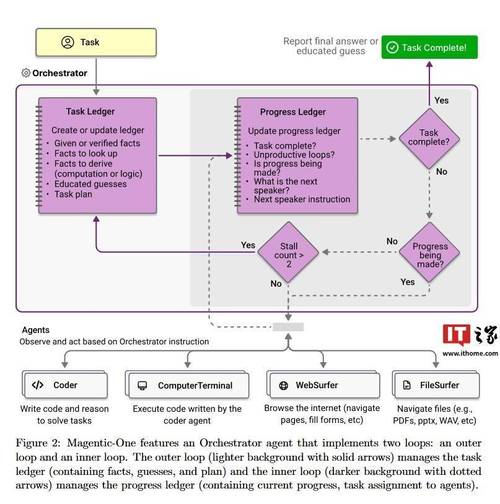 magento模板开发教程