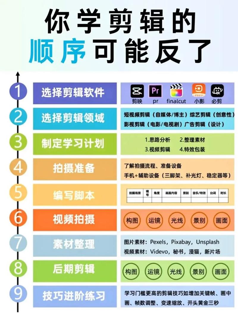 netbeans 视频教程