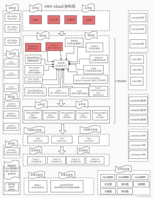dedecms二次开发教程