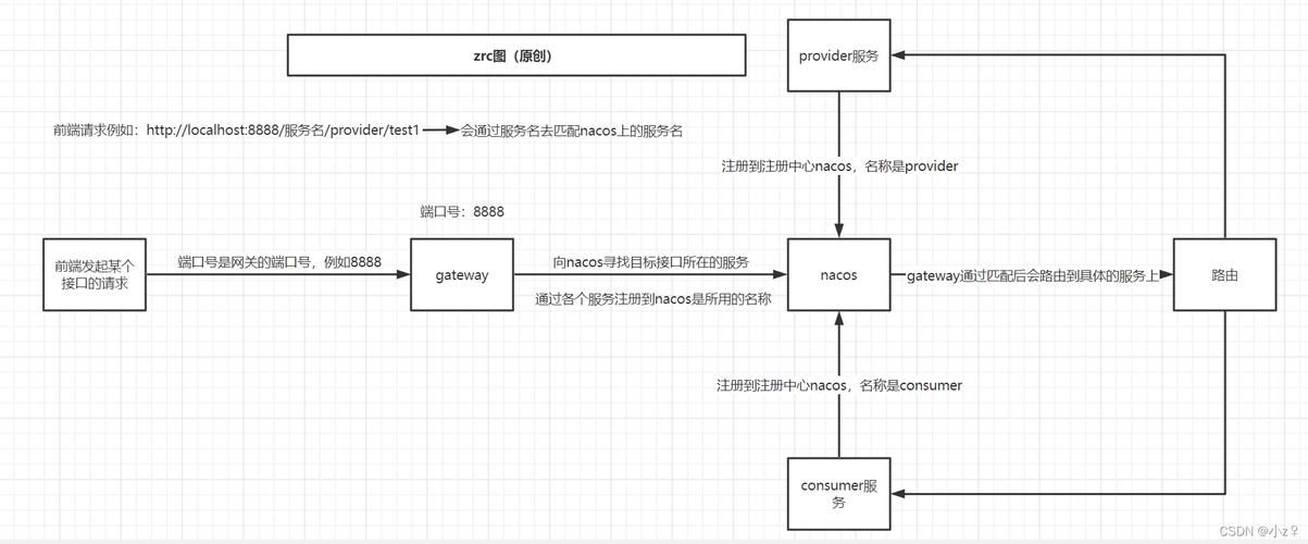 webstorm 使用教程
