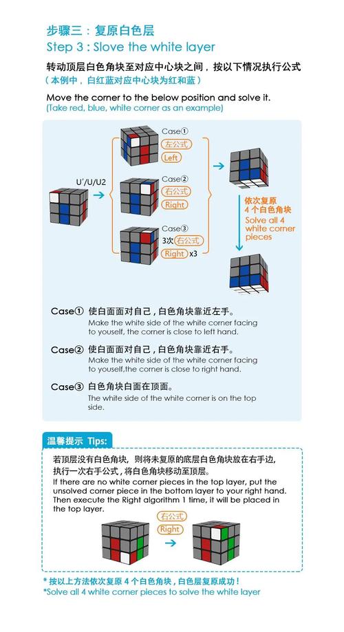 discuzx3门户模板教程