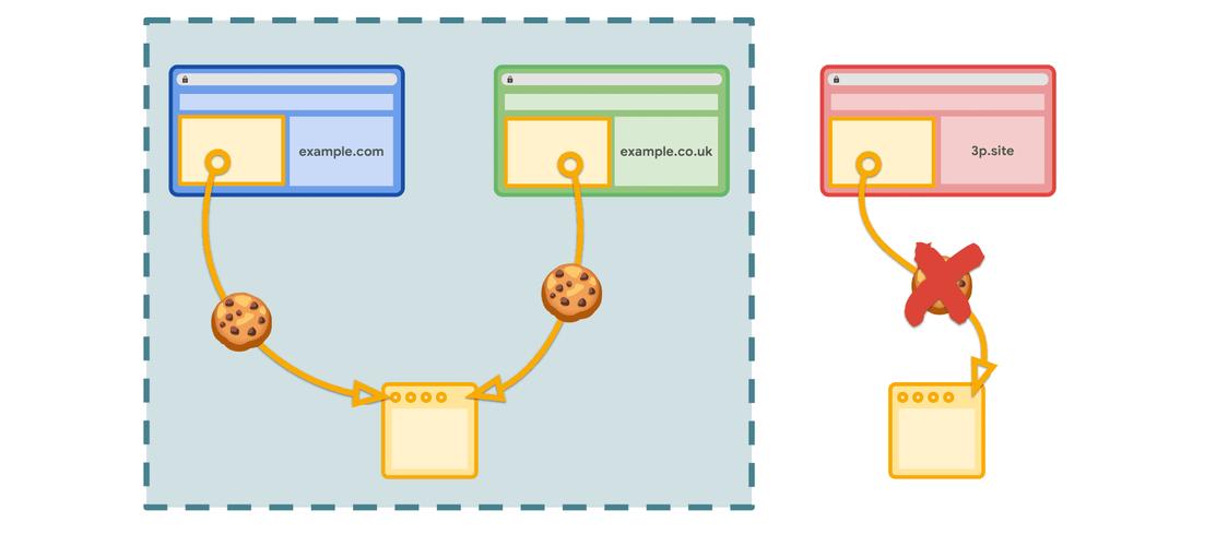 易语言网页访问带cookie